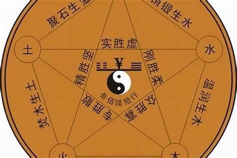 珵五行|珵字五行属什么